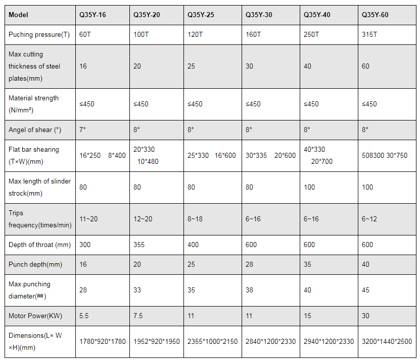 Q35y seeria hüdrauliline rauatöötleja lõikamis- ja stantsimismasin